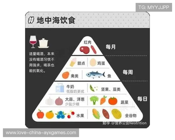 运动员个性化营养方案被逐步应用于青少年训练中，运动员的营养需求和膳食特点